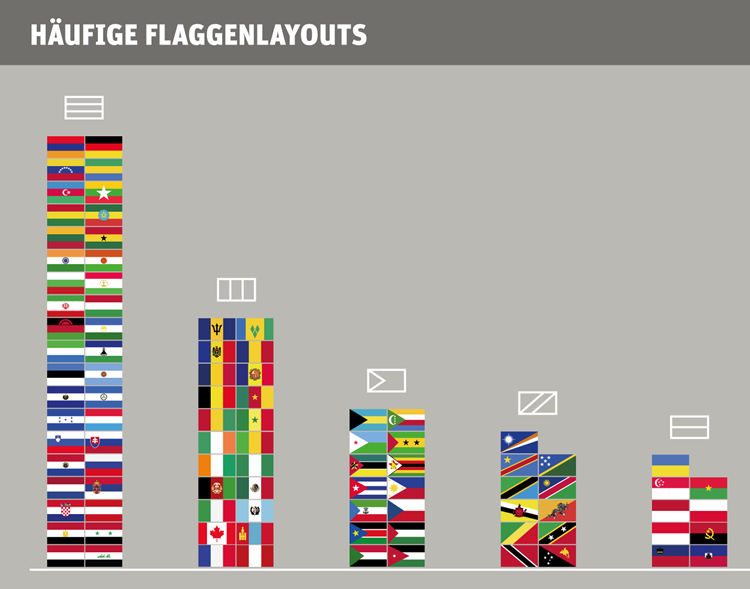 Spass Mit Flaggen Datenpunkt Derstandard At Panorama