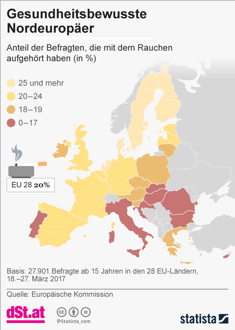 In Welchen Landern Der Anteil Der Ex Raucher Am Hochsten Ist Nicht Rauchen Derstandard At Panorama