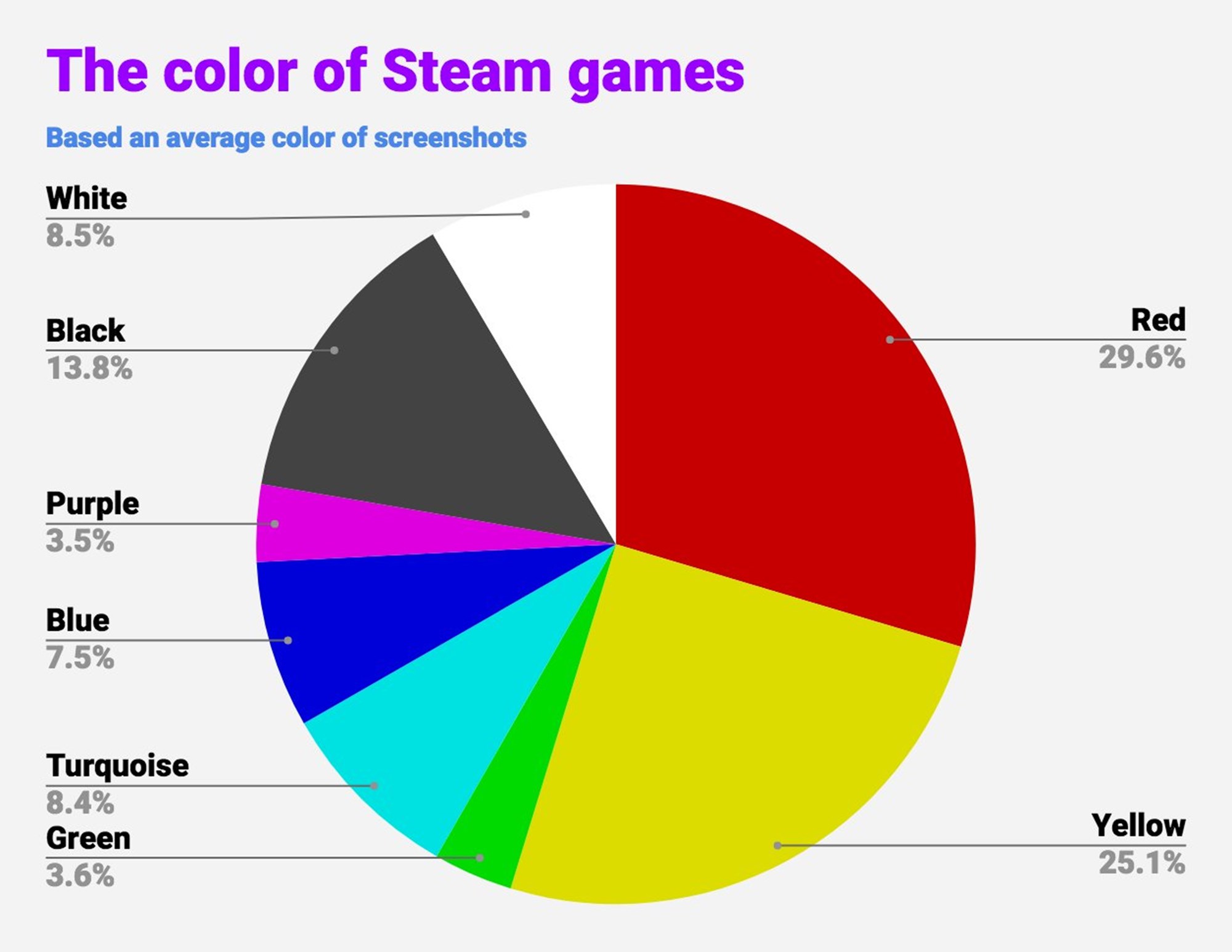Steam wishlist statistics фото 68