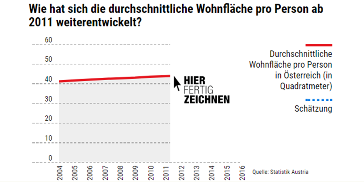 wieviel qm für 3 personen