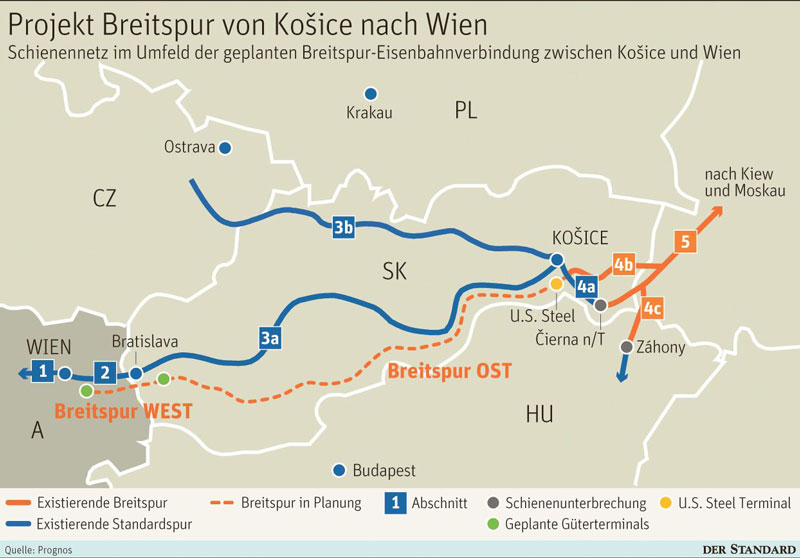 Partnerländer uneins bei Breitspurbahn Bahn derStandard.at › Wirtschaft
