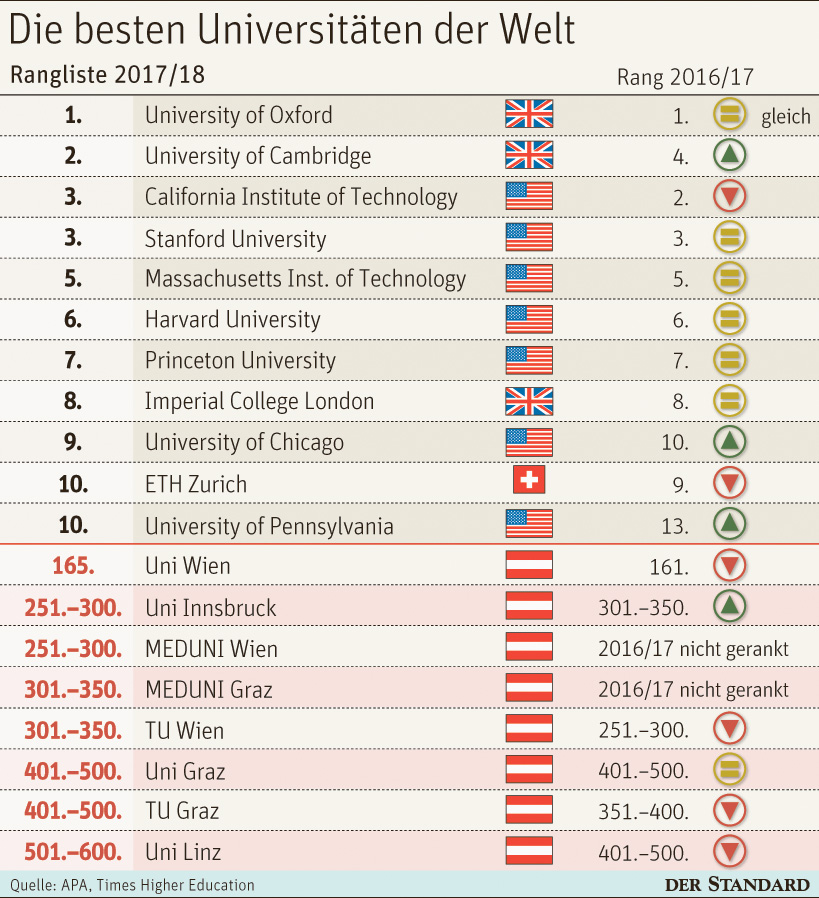 Beste Mathe Uni Der Welt