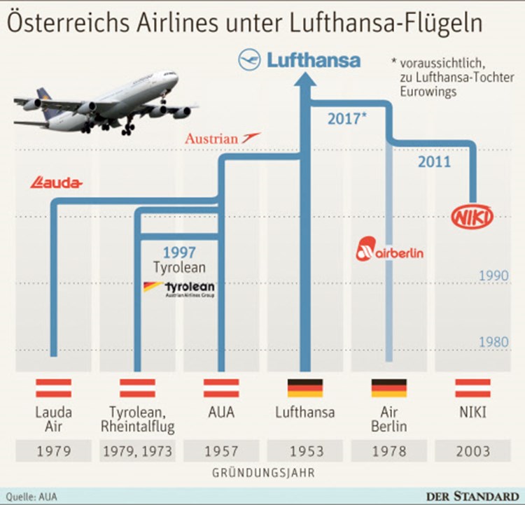 Lufthansa Baut Mit Air Berlin Bollwerk Aus Niki Mit An Bord Luftfahrt Derstandard At Wirtschaft
