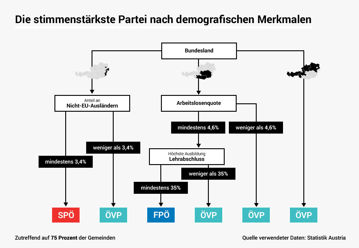Wie Sie mit drei Fragen die stimmenstärkste Partei einer Gemeinde ...