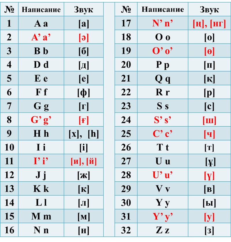 Kasachstan steigt auf lateinisches Alphabet um - Welt ...