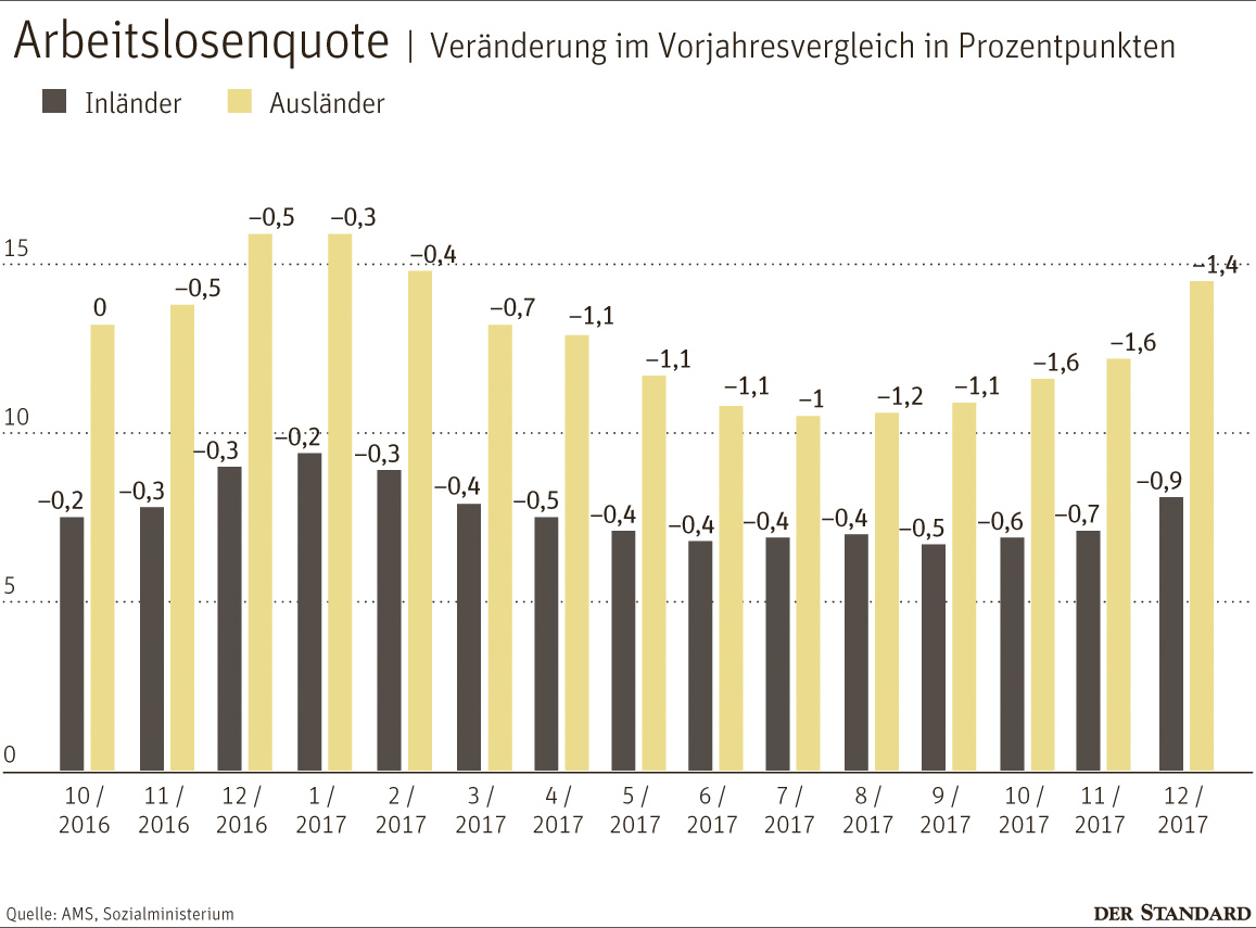 Selbständig in österreich ausländer Selbständig in österreich ausländer