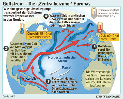 Was Passiert Wenn Der Golfstrom Versiegt derstandard.at