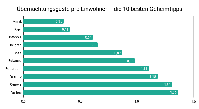 Malta einwohner 2018 Malta einwohner 2018