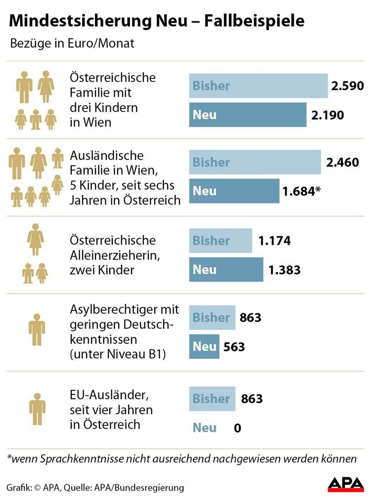 Mindestsicherung vorarlberg auszahlung