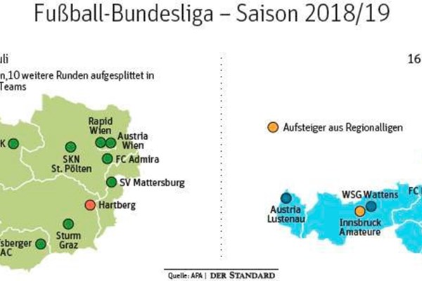 So Funktioniert Die Neue Bundesliga Bundesliga Derstandard At