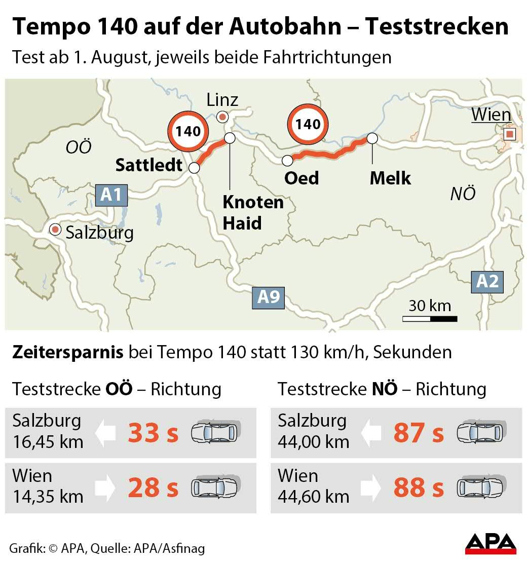 Wie Viel Kmh Ist Lichtgeschwindigkeit