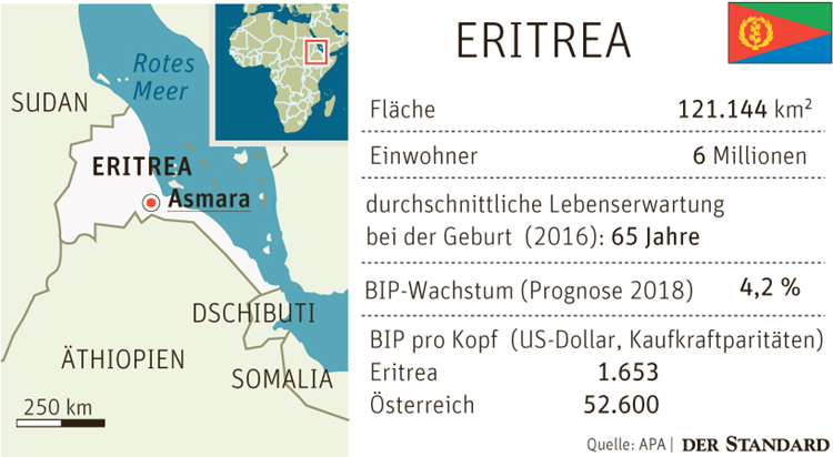 Warum So Viele Menschen Aus Eritrea Nach Europa Wollen Wo Migration Beginnt Derstandard At Wirtschaft