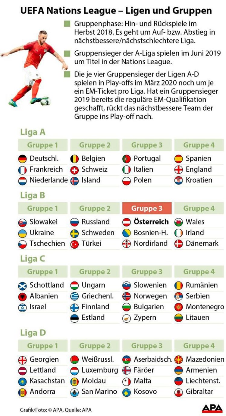 Wie Funktioniert Die Nations League Wie Funktioniert Die Nations League