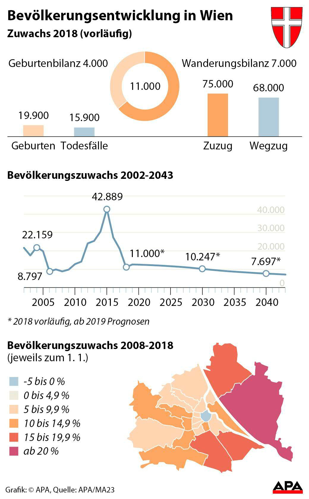 Wien knackt 1,9MillionenEinwohnerMarke Wien derStandard.at ›