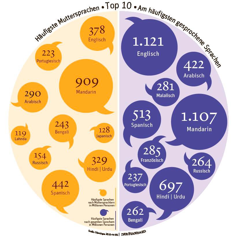Wenn Der Computer Das Sprechen Ubernimmt Editionzukunft Derstandard At Editionzukunft