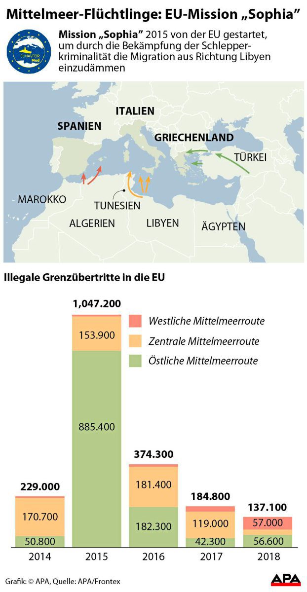 Eu Stellt Fluchtlingsrettung Mit Schiffen Im Mittelmeer Ein