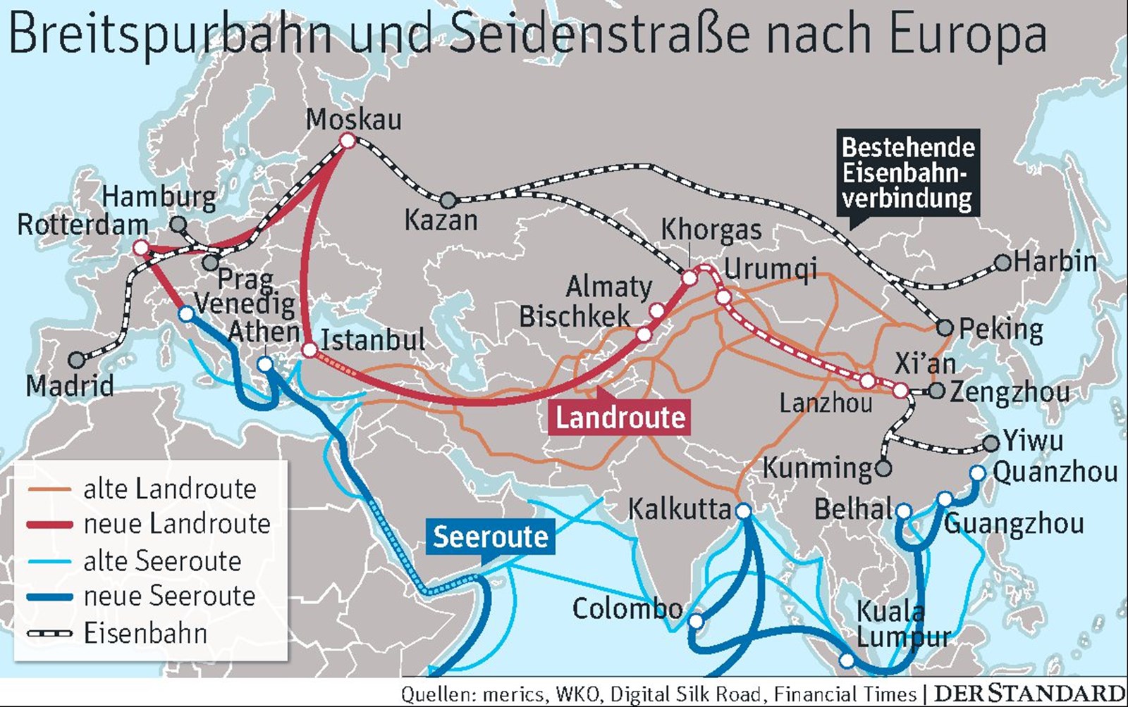 Österreichs und Chinas Interessen kommen sich am Balkan in die Quere