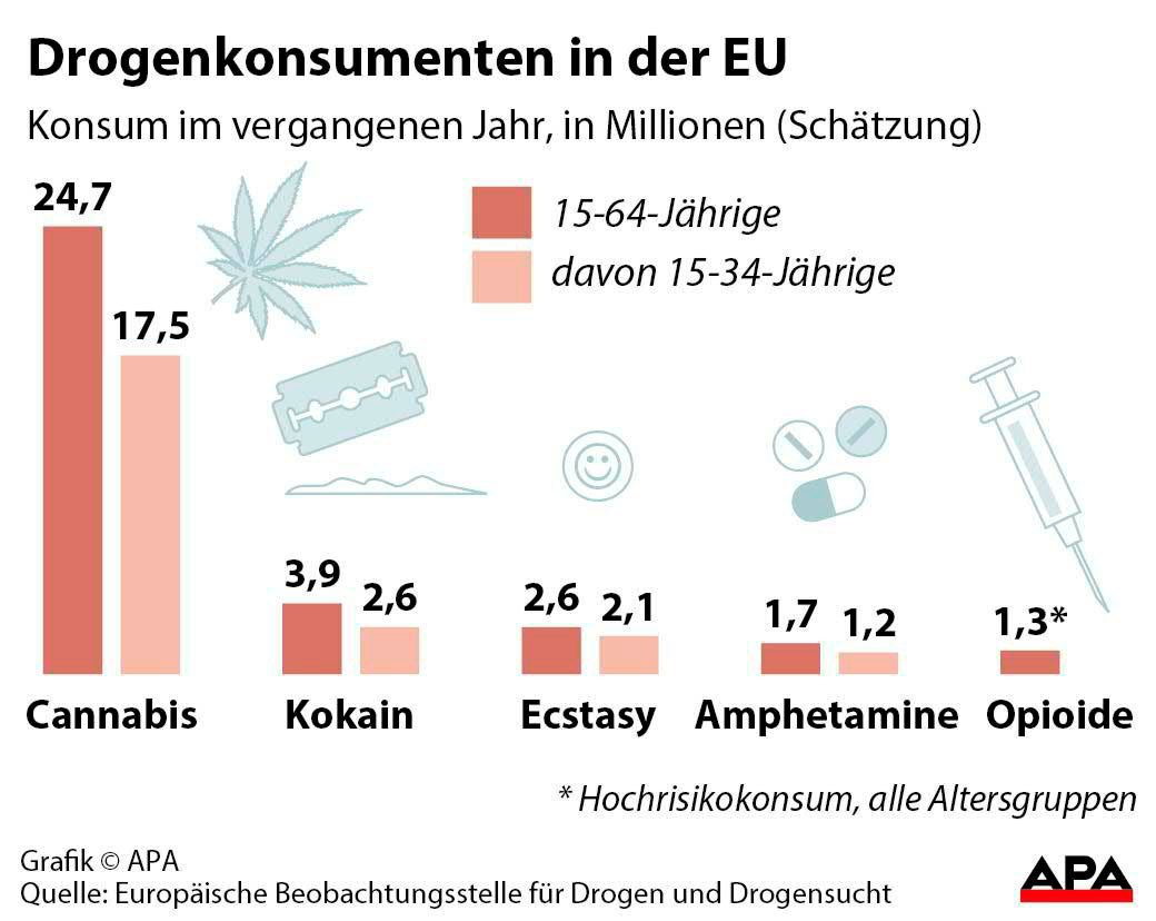 Die Schattenseite Des Rausches Was Kann Der Konsum Von Drogen Bewirkenfeed