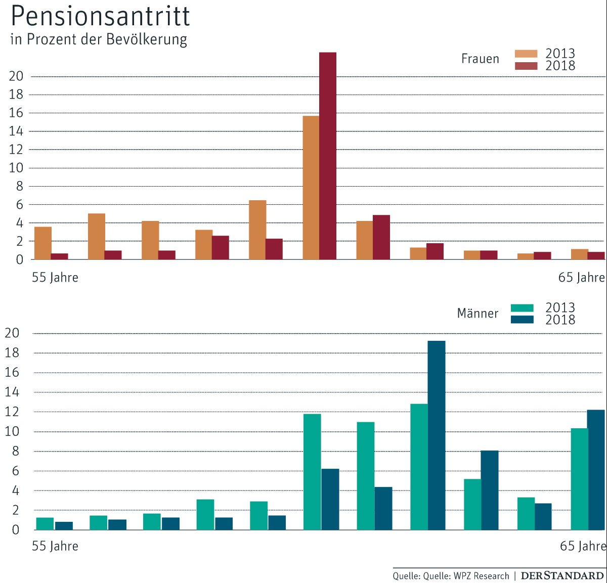 Arbeitslos mit 61 muss ich mich noch bewerben 2017 Arbeitslos mit 61 muss ich mich noch bewerben 2017