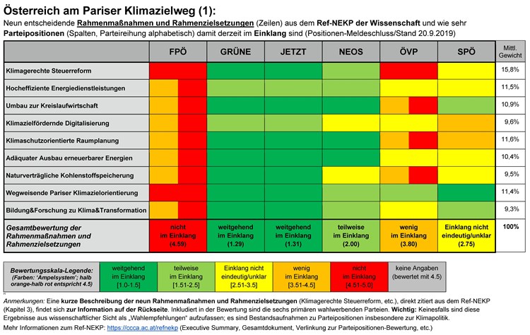 Welches Parteiprogramm Taugt Zur Klimarettung Editionzukunft Derstandard At Editionzukunft