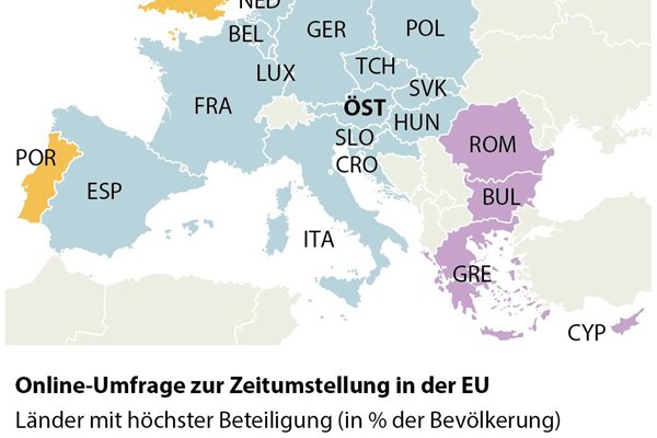 Der Lange Weg Zum Ende Der Zeitumstellung Osterreich Derstandard At Panorama