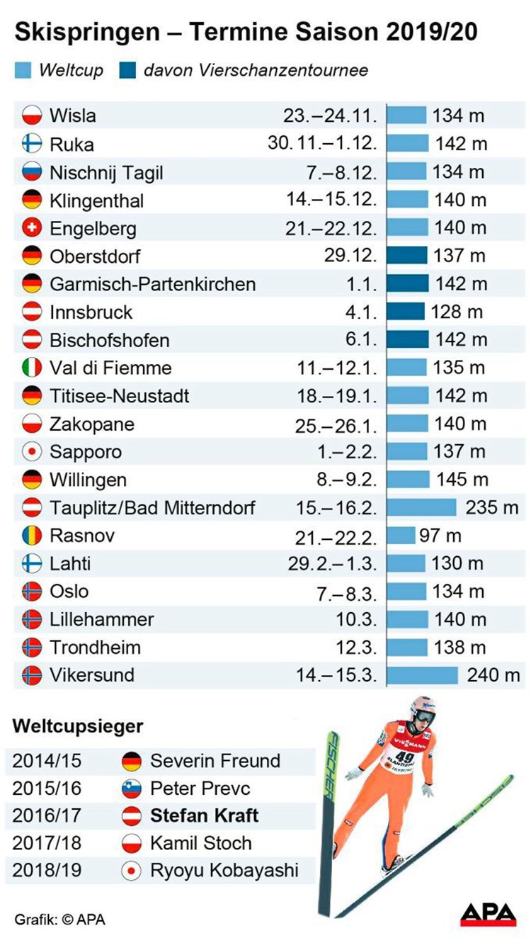 Osv Adler Springen In Neue Saison Es Ist Viel Moglich Skispringen Derstandard De Sport