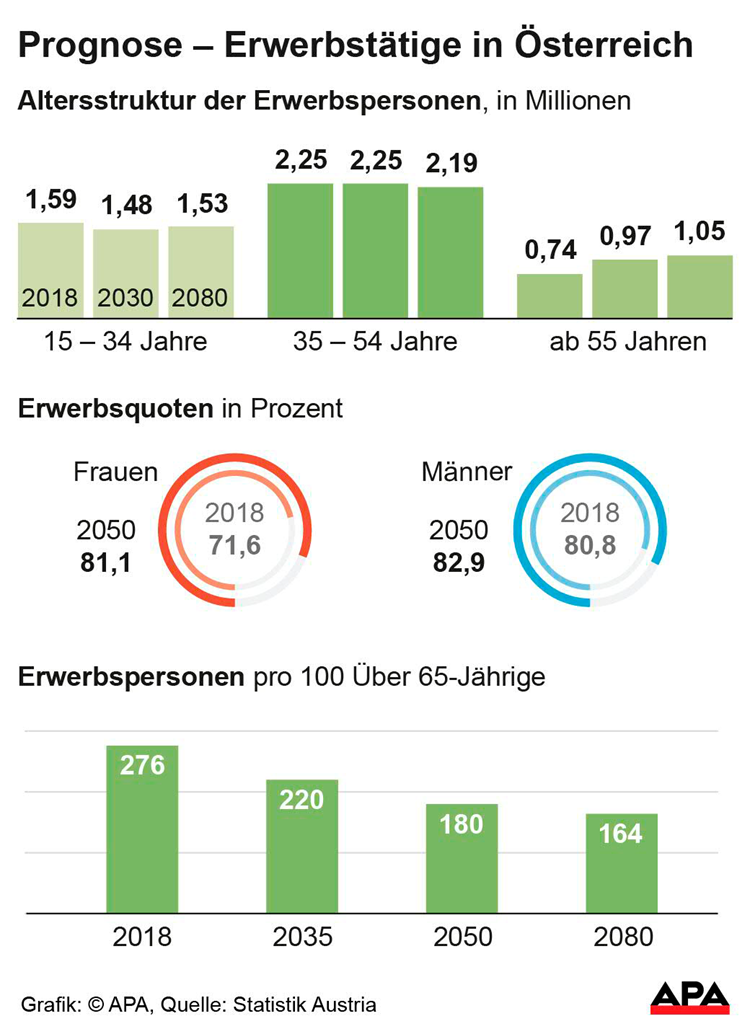 Statistik Austria Osterreich Hat 80 9 93 Millionen Einwohner International Derstandard De International