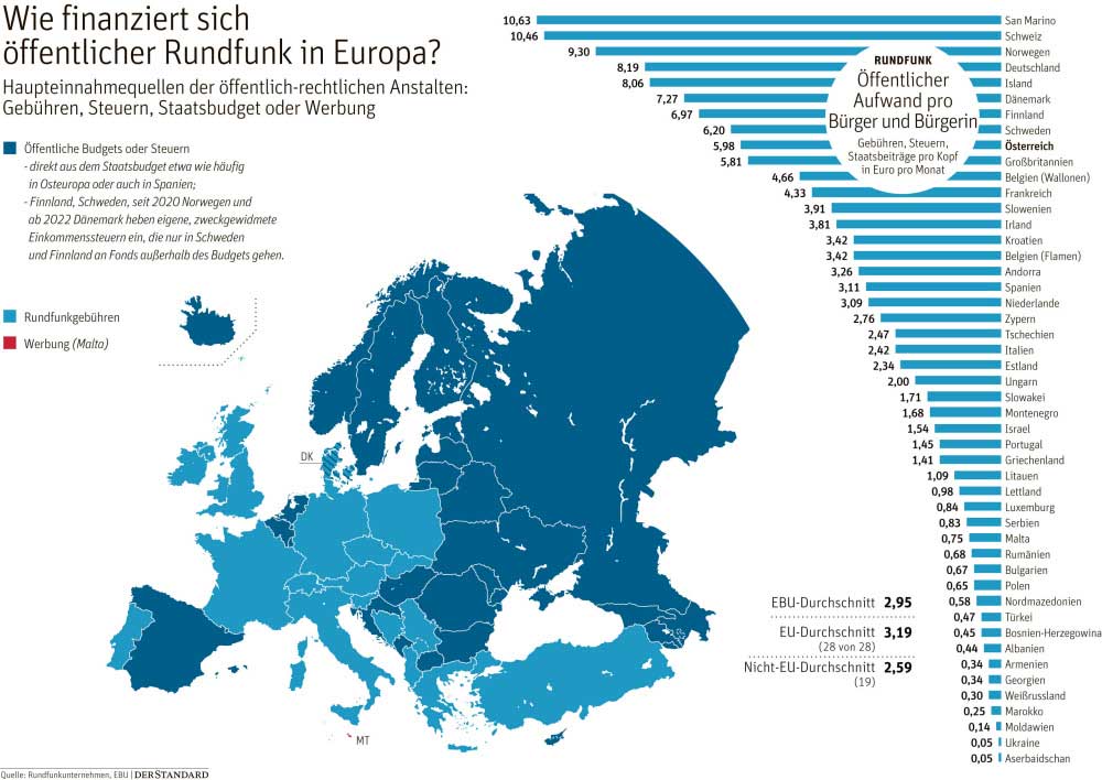 Abomodell Statt Orf Gebuhren Fpo Auf Boris Johnsons Spuren Orf Derstandard De Kultur