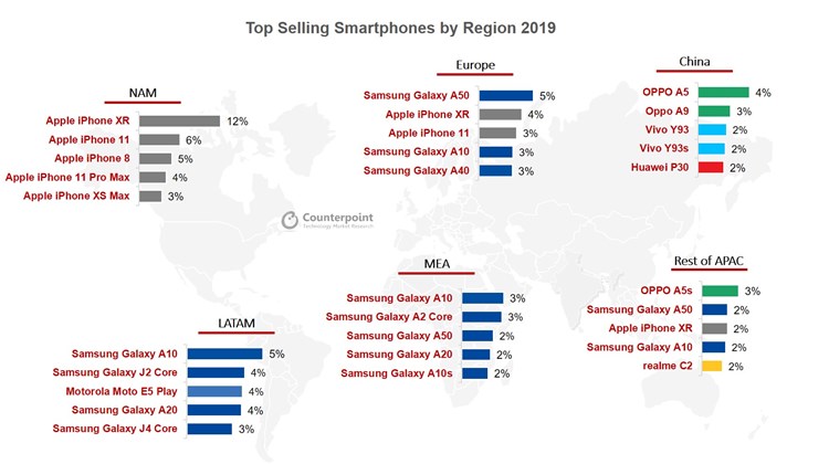 Die Meistverkauften Smartphones Apple Samsung Und Sonst Praktisch Nichts Smartphones Derstandard At Web