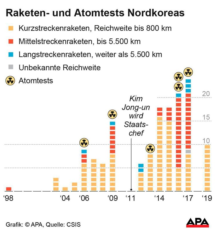Nordkorea Feuert Zwei Flugkorper Ab Und Trifft Massnahmen Gegen Coronavirus Nordkorea Derstandard At International