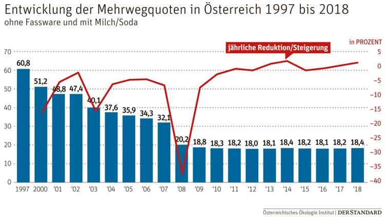 Tausend Milchbauern Haben 19 Aufgegeben Wirtschaftspolitik Derstandard At Wirtschaft