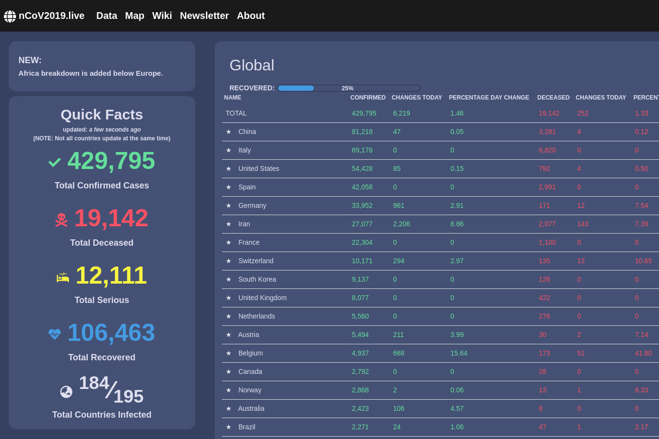 17 Jahriger Betreibt Website Zum Coronavirus Mit Millionen Nutzern Netzpolitik Derstandard At Web
