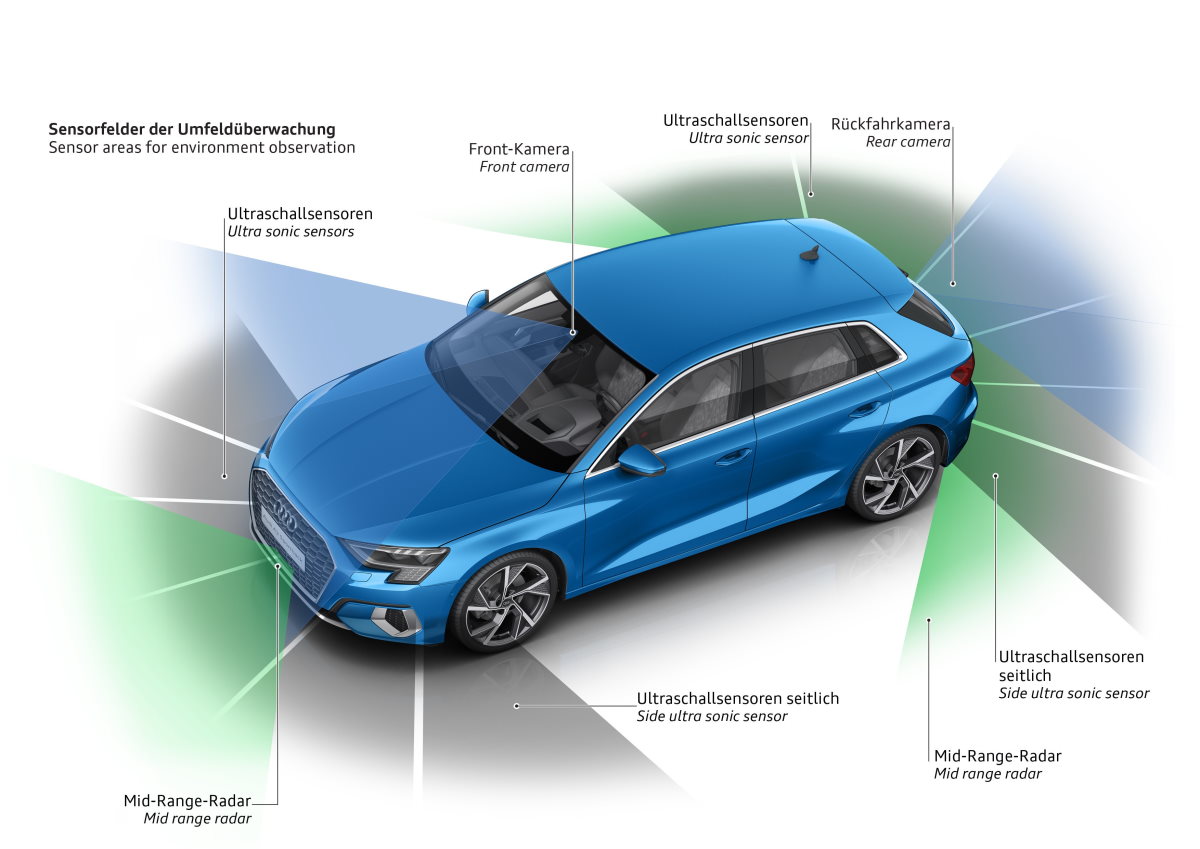 Viele Autofahrer Schalten Assistenzsysteme Bewusst Aus Automobil Derstandard De Lifestyle