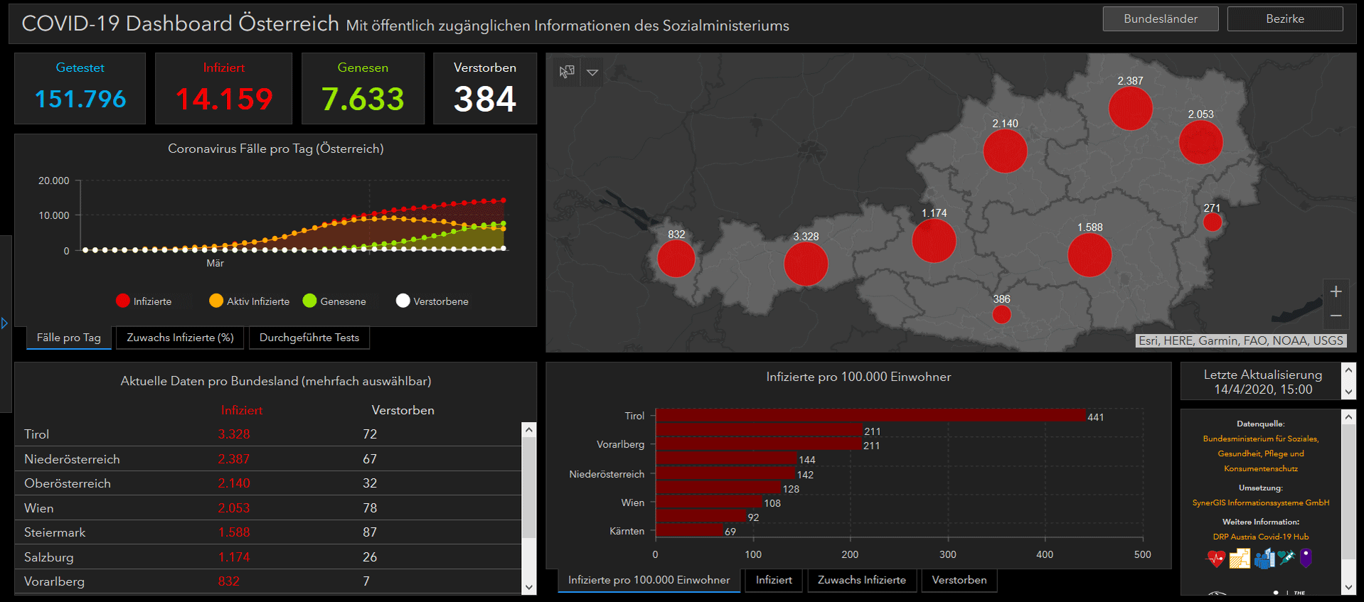 Osterreichische Covid 19 Statistikdaten Als Open Data Verfugbar