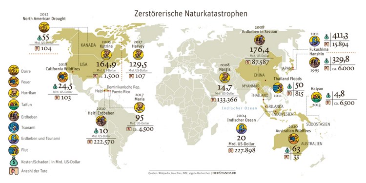 Ist Die Corona Pandemie Eine Naturkatastrophe Wirtschaftspolitik Derstandard At Wirtschaft