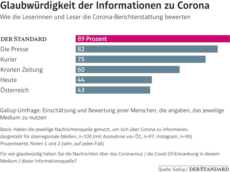 Sie Haben Es In Der Hand Welche Medien Wie Viele Ressourcen Haben Kultur Derstandard De Kultur