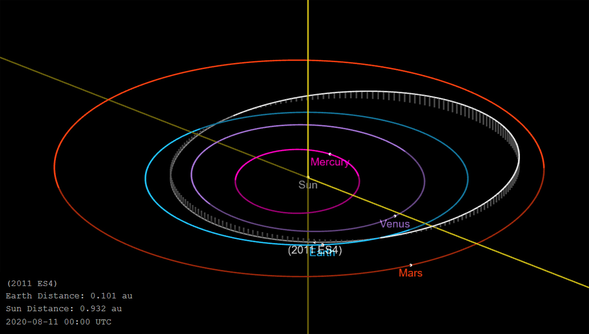 Kosmisch gesehen ein Streifschuss Asteroid fliegt knapp an der Erde