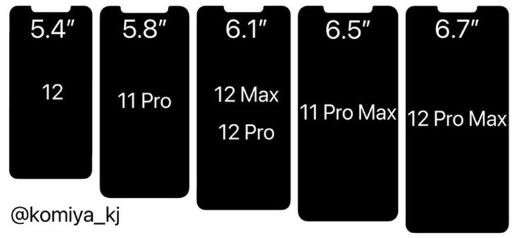 Etliche Infos Entwischt Apple Baut Beim Iphone 12 Drastisch Um Apple Derstandard De Web