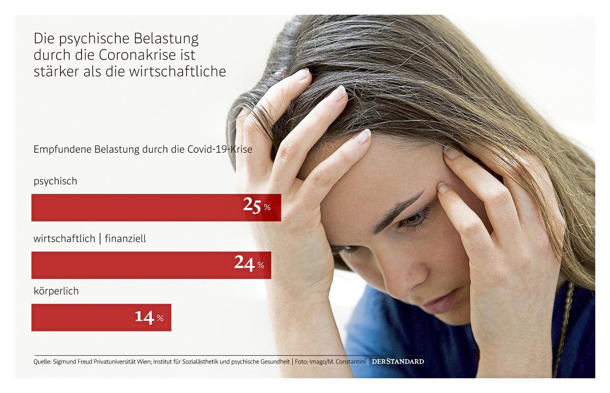 Warum die psychische CoronaKrise jetzt erst