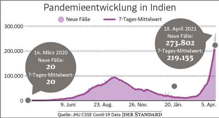 Indien : St Tbv48sxwucm