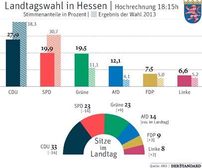 Europawahl Hochrechnung Deutschland 2021
