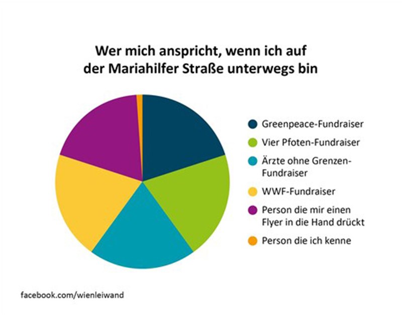 Die Freudigen Keiler Auf Der Mahü Wien In Leiwanden - 