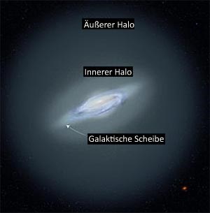 Äußere Milchstraße gibt es seit 11,4 Milliarden Jahren - Raum ...