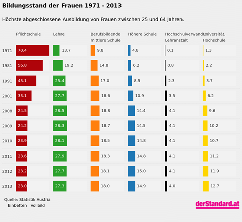 Einvernehmliches geschlecht von 50 bis 70 jahren