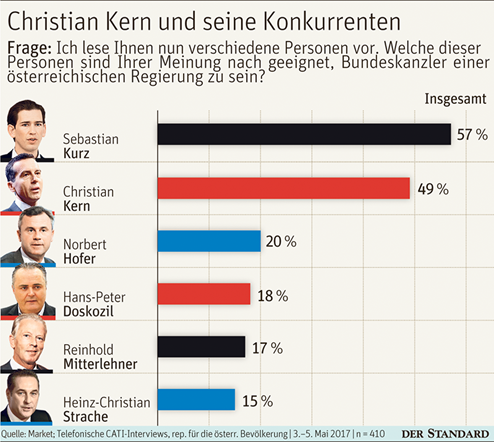 Bundeskanzlerwahl österreich Bundeskanzlerwahl österreich